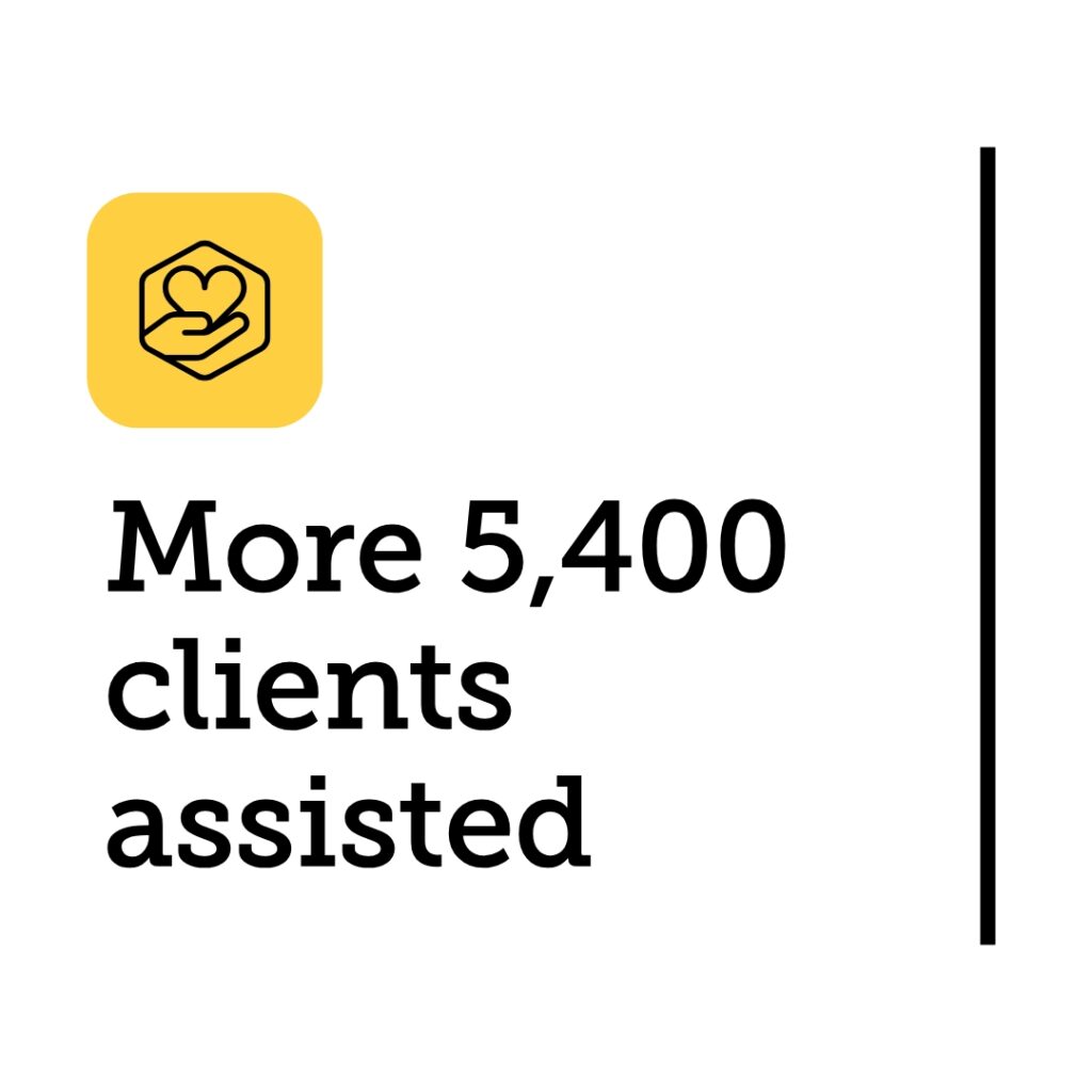 Yellow icon with a hand and heart above black text that reads, "More 5,400 clients assisted." A vertical black line is on the right.